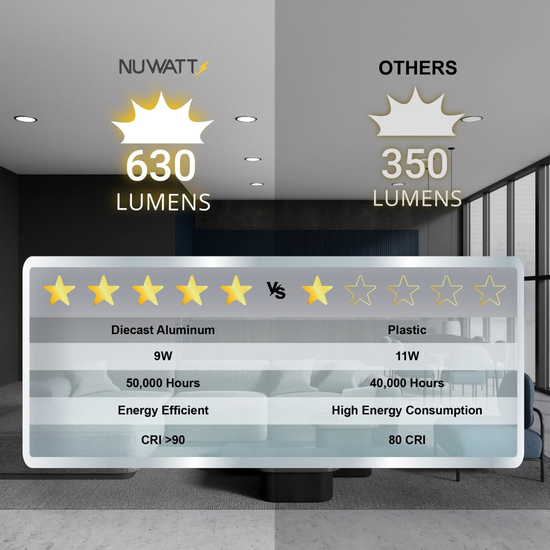 4" Inch Black Canless Recessed Lighting LED Wafer Lights - Wet Rated - 5CCT 2700K-5000K - 630LM