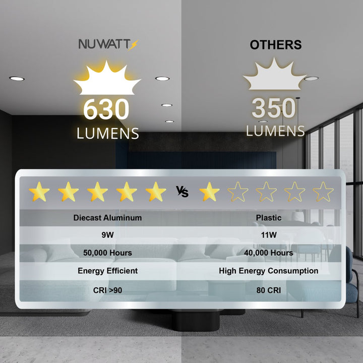 4" Inch Black Canless Recessed Lighting LED Wafer Lights - Wet Rated - 5CCT 2700K-5000K - 630LM