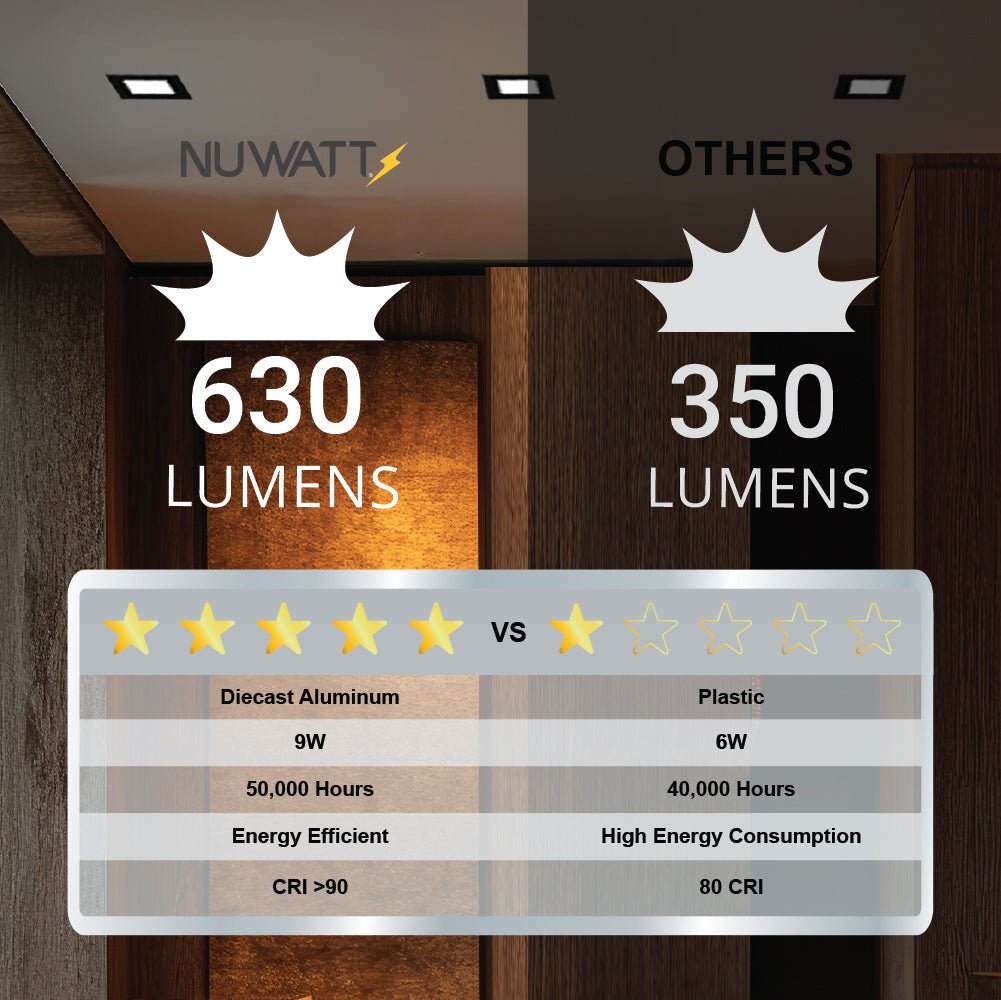 4" Inch Square Black Canless Recessed Lighting Slim LED Wafer Lights - Wet Rated - 5CCT 2700K-5000K - 630LM