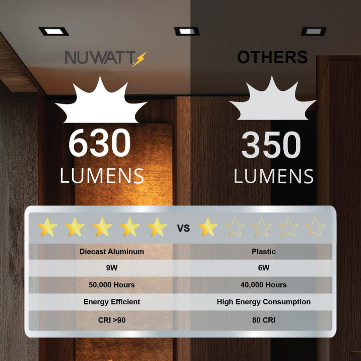 4" Inch Square Black Canless Recessed Lighting Slim LED Wafer Lights - Wet Rated - 5CCT 2700K-5000K - 630LM