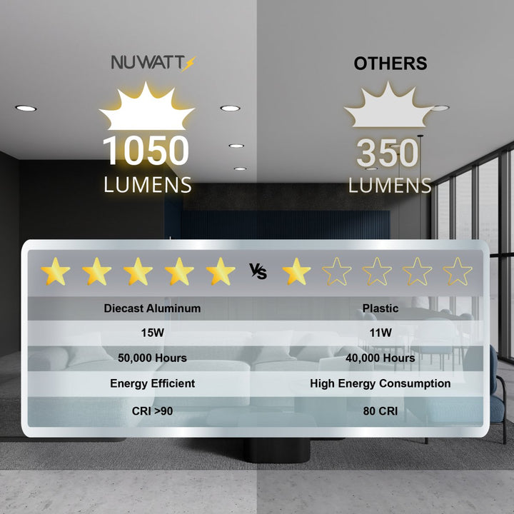 6" Inch Canless Recessed Lighting Slim LED Wafer Lights - Wet Rated - 5CCT 2700K-5000K - 1050LM