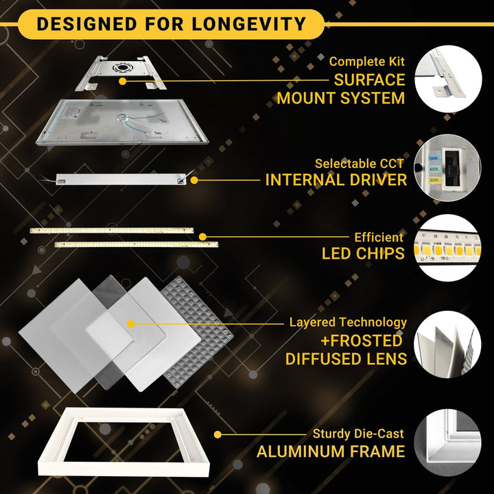 2x2 LED Flat Panel Light Surface Mount - 0-10V Dimmable - 3CCT 3000K-5000K - 4000LM