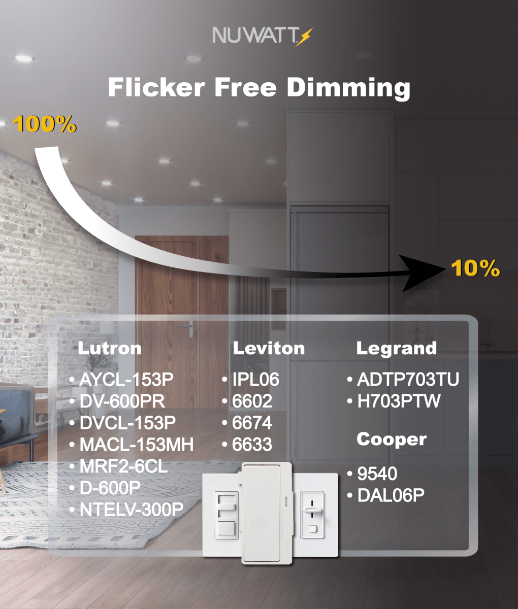 3" Inch Canless Recessed Lighting Slim LED Wafer Lights - Wet Rated - 5CCT 2700K-5000K - 550LM