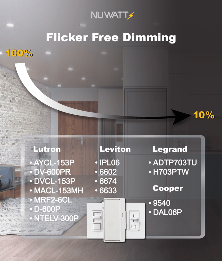 3" Inch Canless Recessed Lighting Slim LED Wafer Lights - Wet Rated - 5CCT 2700K-5000K - 550LM