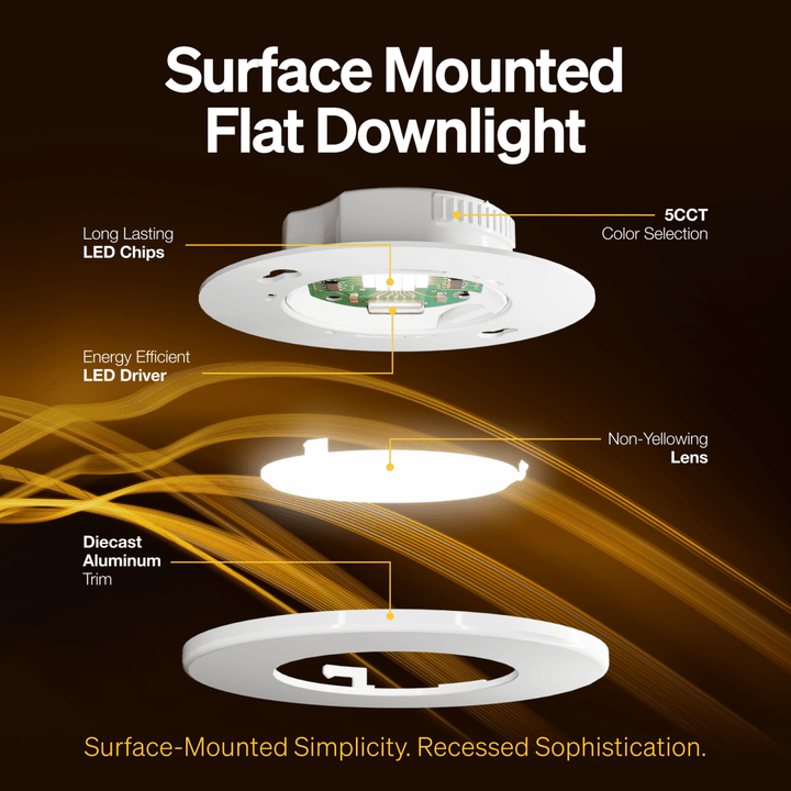 An exploded view diagram of a surface-mounted flat downlight LED ceiling light on a dark brown background, with labeled parts including long-lasting LED chips, color selection, energy efficient LED driver, non-yellowing lens, and diecast aluminum trim.