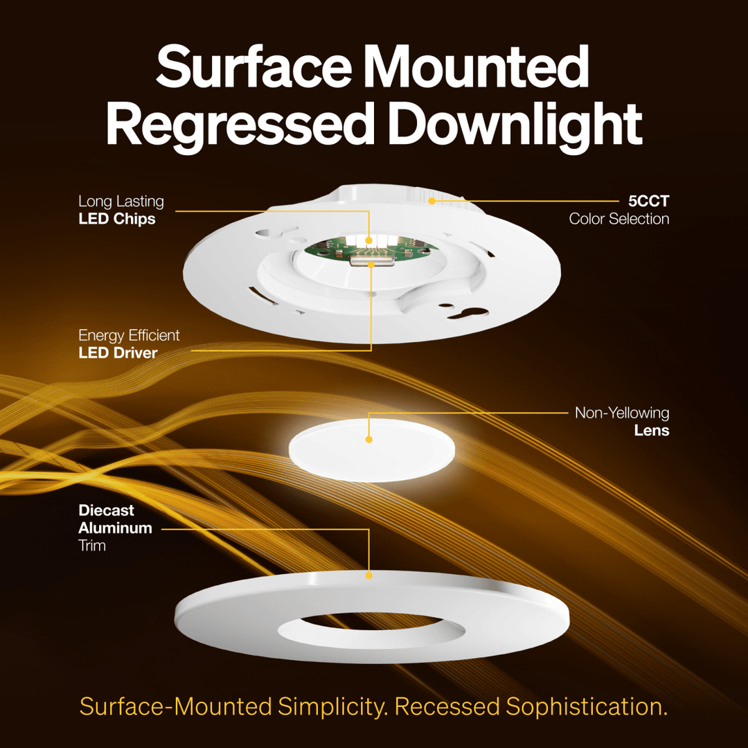 An exploded view technical graphic of a surface mounted regressed downlight, showing labeled parts including long-lasting LED chips, an energy-efficient LED driver, a non-yellowing lens, and a diecast aluminum trim.