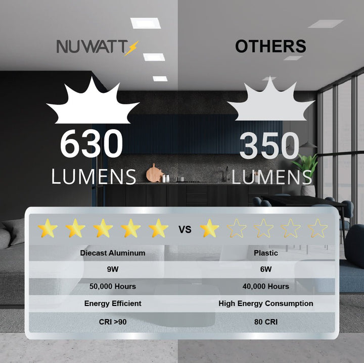 4" Inch Square Canless Recessed Lighting Slim LED Wafer Lights - Wet Rated - 5CCT 2700K-5000K - 630LM