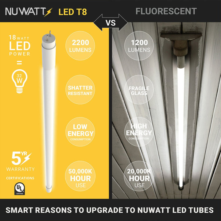T8 LED Tube Lights 4FT - 3500K - Type A&B - Plug and Play or Ballast Bypass - 18W - 2200LM - Double Ended - 30 Pack