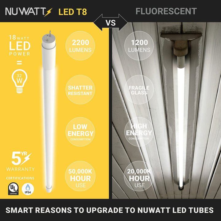 T8 LED Tube Lights 4FT - 4000K - Type A&B - Plug and Play or Ballast Bypass - 18W - 2200LM - Double Ended - 30 Pack
