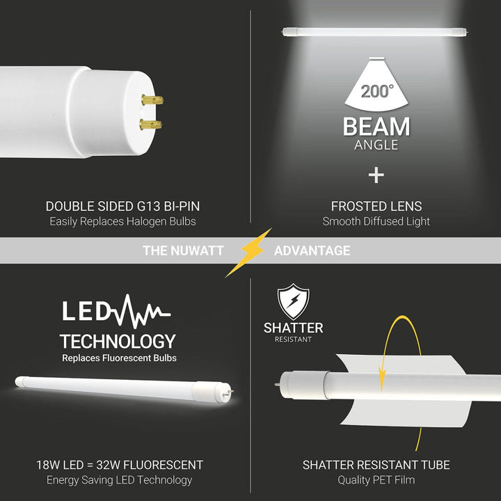 T8 LED Tube Lights 4FT - 5000K - Type A&B - Plug and Play or Ballast Bypass - 18W - 2200LM - Double Ended - 30 Pack