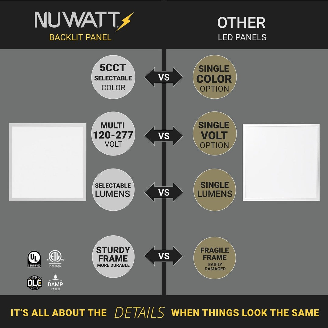 NuWatt 4 Pack 2x2 LED Panel for Drop-In Ceiling - 40W/30W/20W Selectable, 5 Color Select, 3000K/3500K/4000K,5000K/6500K, Super Bright 4400LM, 0-10V Dimmable Flat Backlit Fixture, UL Listed, 120V-277V