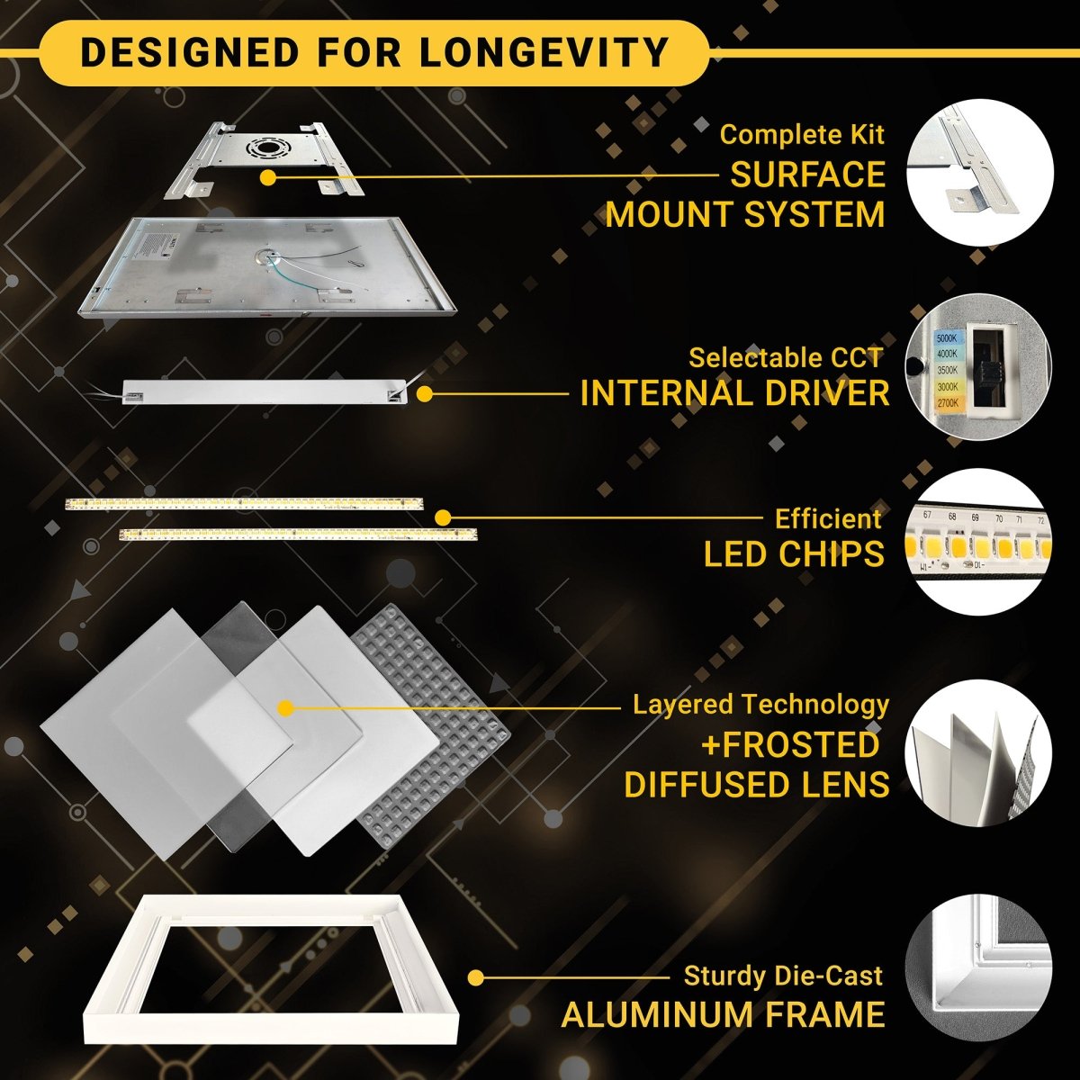 NuWatt 2 ft. x 4 ft. Surface Mount 5000 Lumens, Integrated LED Panel, 120-277V, 3CCT 3000K-5000K NuWatt 2 ft. x 4 ft. Surface Mount 5000 Lumens, Integrated LED Panel, 120-277V, 3CCT 3000K-5000K