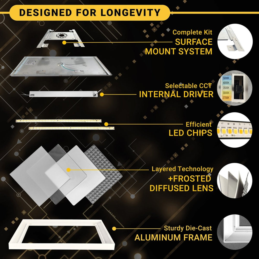 LED Flat Panel Surface Mount | NuWatt Lighting - USA Company