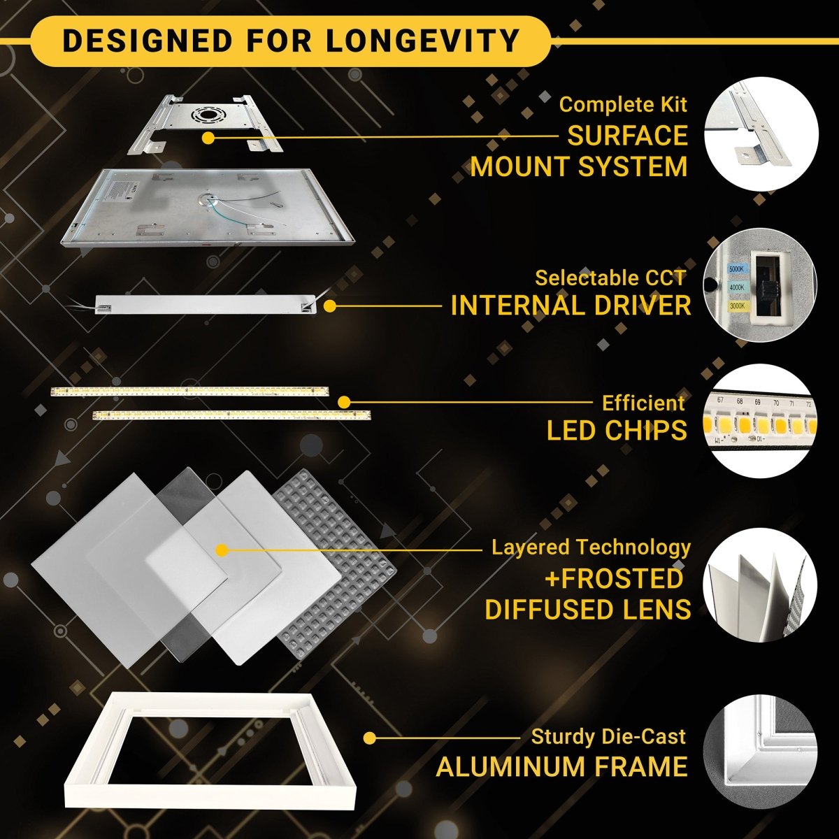 2x2 led flat panel surface mount 2025