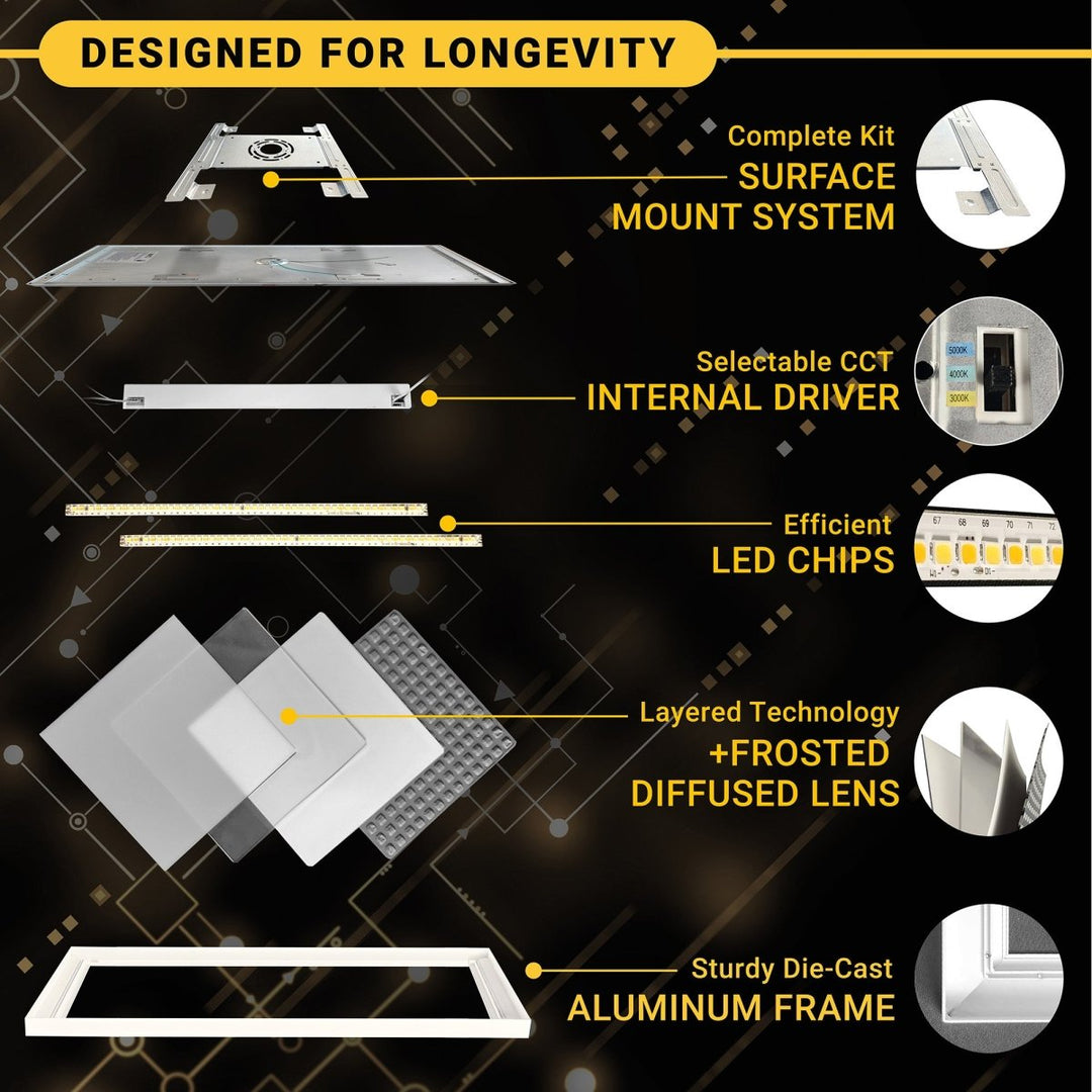 2x4 FT LED Surface Mount Panel - 3 Kelvin Selectable (3CCT) - 50 Watts - 5,000 Lumens - 120-277V - 0-10V Dimmable - CRI>80 - White Trim